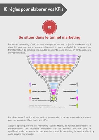 10 régles pour élaborer vos KPIs
8
Se situer dans le tunnel marketing
Le tunnel marketing n’est pas une métaphore sur un p...