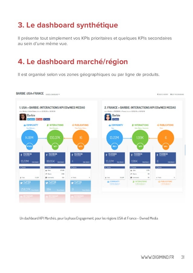 20 KPI social média