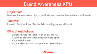 20 Essential KPIs to Optimize Your Social Media ROI