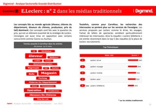 Analyse Sectorielle - Grande Distribution - Juin 2013 15
Digimind - Analyse Sectorielle Grande Distribution
Termes associés à Carrefour dans les articles
de presse sur 6 mois
Les concepts liés au monde agricole (éleveur, chèvres du
département, éleveurs de chèvres, producteur, prix du
lait) dominent. Ces concepts sont liés avec la question du
prix, qui est un élément essentiel de la stratégie de Leclerc.
L’enseigne est aussi mise en opposition avec certains
concurrents comme Casino ou Auchan.
Top Thématiques
Toutefois, comme pour Carrefour, les recherches des
internautes se portent plus sur les services de l’enseigne. Les
services proposés par Leclerc comme le drive, les voyages,
l’achat de billets de spectacles semblent particulièrement
intéresser les internautes. Ainsi la requête « Leclerc billetterie »
est entrée récemment dans le top 5 des requêtes (à la place de
Leclerc recrutement).
* sur les médias traditionnels
E.Leclerc : n° 2 dans les médias traditionnels
 