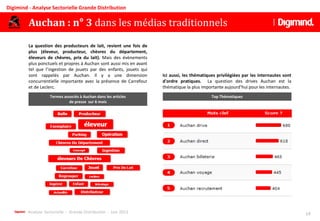 Analyse Sectorielle - Grande Distribution - Juin 2013
La question des producteurs de lait, revient une fois de
plus (éleveur, producteur, chèvres du département,
éleveurs de chèvres, prix du lait). Mais des évènements
plus ponctuels et propres à Auchan sont aussi mis en avant
tel que l’ingestion de jouets par des enfants, jouets qui
sont rappelés par Auchan. Il y a une dimension
concurrentielle importante avec la présence de Carrefour
et de Leclerc.
18
Digimind - Analyse Sectorielle Grande Distribution
Termes associés à Auchan dans les articles
de presse sur 6 mois
Top Thématiques
Ici aussi, les thématiques privilégiées par les internautes sont
d'ordre pratiques. La question des drives Auchan est la
thématique la plus importante aujourd’hui pour les internautes.
Auchan : n° 3 dans les médias traditionnels
 