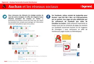 Analyse Sectorielle - Grande Distribution - Juin 2013 19
Digimind - Analyse Sectorielle Grande Distribution
Sur Facebook, même constat de leadership pour
Auchan : avec 351 781 « like » et 3 234 personnes
qui en parlent, leur page est plus plébiscitée par
les utilisateurs de Facebook que celles de
Carrefour ou Leclerc. Cette présence importante se
traduit aussi par les centaines de pages qui existent
sur Facebook concernant Auchan ou les magasins
de l’enseigne ( nous retrouvons en effet de
nombreuses pages locales ou thématiques).
Auchan et les réseaux sociaux
Nous retrouvons des éléments de stratégie proches de
ceux des autres enseignes. En effet, des magasins locaux
d’Auchan possèdent des comptes sur Twitter. La
granularité est d'ailleurs encore plus forte avec des rayons
qui possèdent des comptes pour partager de l’information
concernant l’actualité du rayon et du secteur
 