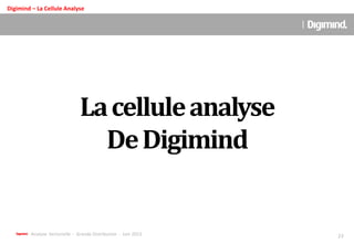 Analyse Sectorielle - Grande Distribution - Juin 2013 23
Lacelluleanalyse
DeDigimind
Digimind – La Cellule Analyse
 