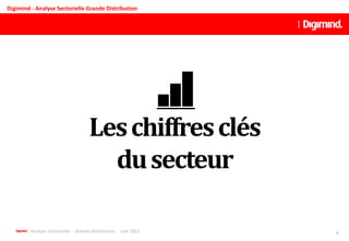 Analyse Sectorielle - Grande Distribution - Juin 2013 4
Leschiffresclés
dusecteur
Digimind - Analyse Sectorielle Grande Distribution
 