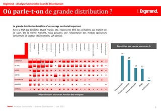 Analyse Sectorielle - Grande Distribution - Juin 2013
Où parle-t-on de grande distribution ?
8
Digimind - Analyse Sectorielle Grande Distribution
La grande distribution bénéficie d'un ancrage territorial important.
Ainsi la PQR (La Dépêche, Ouest France, etc.) représente 35% des verbatims qui traitent de
ce sujet. De la même manière, nous pouvons voir l’importance des médias spécialisés
concernant ce secteur (Boursier.com, LSA-conso).
Répartition des sources en fonction des enseignes
Répartition par type de sources en %
35
29
18 17
1
 