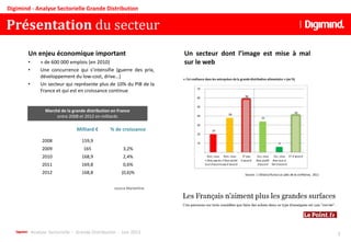 Analyse Sectorielle - Grande Distribution - Juin 2013
Présentation du secteur
5
Digimind - Analyse Sectorielle Grande Dist...