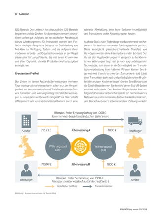 12
BONPAGO digi mondo 09/2018
1000 €
710,99 £
715,73 £
1000 €
Empfänger
Währungspool
GBP
(Beispiel: fester Sendebetrag von 1000 €,
Privatperson überweist auf ausländisches Konto )
(Beispiel: fester Empfangsbetrag von 1000 €,
Unternehmen bezahlt ausländischen Lieferanten)
Transaktionspartner
Sender
Sender Empfänger
Währungspool
EUR
tatsächlicher Geldfluss
Überweisung B
Überweisung A
B2C-Bereich. Der Umbruch hat also auch im B2B-Bereich
begonnen und die Zeichen für die entsprechenden Innova-
toren stehen gut: Aufgrund der derzeit hohen Attraktivität
dieses Marktsegments für Investoren stehen den Fin-
Techs häufig umfangreiche Budgets zur Erschließung von
Märkten zur Verfügung. Zudem sind sie aufgrund ihrer
modernen Arbeits- und Organisationsweise in der Regel
interessant für junge Talente, die mit ihrem Know-How
und ihrer Dynamik schnelle Produktentwicklungszyklen
ermöglichen.
Grenzenlose Freiheit
Die Zeiten in denen Auslandsüberweisungen mehrere
Tage in Anspruch nahmen gehören schon jetzt der Vergan-
genheit an: beispielsweise bietet Transferwise einen Ser-
vice für länder- und währungsübergreifende Überweisun-
gen zu einem sehr wettbewerbsfähigen Preis. Das FinTech
differenziert sich von traditionellen Anbietern durch eine
schnelle Abwicklung, eine hohe Bedienerfreundlichkeit
und Transparenz in der Ausweisung von Kosten.
Auch die Blockchain-Technologie wird zunehmend von An-
bietern für den internationalen Zahlungsverkehr genutzt.
Diese ermöglicht grenzüberschreitende Transfers von
Vermögenswerten ohne Intermediäre und in Echtzeit. Der
Vorteil der Kryptowährungen im Vergleich zu herkömm-
lichen Währungen liegt hier, je nach zugrundeliegender
Technologie, zum einen in der Schnelligkeit der Transak-
tionsverarbeitung: Innerhalb von Minuten können Beträ-
ge weltweit transferiert werden. Zum anderen soll dabei
eine Transaktion jederzeit und zu lediglich einem Bruch-
teil der jetzigen Kosten erfolgen können. Eine Bindung an
die Geschäftszeiten von Banken und deren Cut-off-Zeiten
existiert nicht mehr. Der Anbieter Ripple leistet hier er-
folgreich Pionierarbeit und hat bereits ein nennenswertes
Netzwerk aus internationalen Partnerbanken kontraktiert,
um blockchainbasiert internationalen Zahlungsverkehr
Abbildung 1: Auslandstransaktionen mit TransferWise
BANKING
 