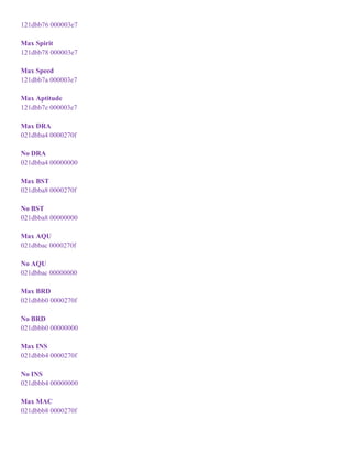 121dbb76 000003e7
Max Spirit
121dbb78 000003e7
Max Speed
121dbb7a 000003e7
Max Aptitude
121dbb7e 000003e7
Max DRA
021dbba4 0000270f
No DRA
021dbba4 00000000
Max BST
021dbba8 0000270f
No BST
021dbba8 00000000
Max AQU
021dbbac 0000270f
No AQU
021dbbac 00000000
Max BRD
021dbbb0 0000270f
No BRD
021dbbb0 00000000
Max INS
021dbbb4 0000270f
No INS
021dbbb4 00000000
Max MAC
021dbbb8 0000270f
 