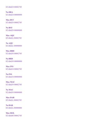 021dbd24 0000270f
No DRA
021dbd24 00000000
Max BST
021dbd28 0000270f
No BST
021dbd28 00000000
Max AQU
021dbd2c 0000270f
No AQU
021dbd2c 00000000
Max BRD
021dbd30 0000270f
No BRD
021dbd30 00000000
Max INS
021dbd34 0000270f
No INS
021dbd34 00000000
Max MAC
021dbd38 0000270f
No MAC
021dbd38 00000000
Max DAR
021dbd3c 0000270f
No DAR
021dbd3c 00000000
Max HOL
021dbd40 0000270f
 