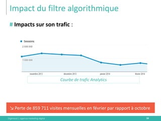 Digimood | agence marketing digital 
Impact du filtre algorithmique 
16 
# Impacts sur son trafic : 
Courbe de trafic Analytics 
↘Perte de 859 711 visites mensuelles en février par rapport à octobre  