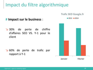 Digimood | agence marketing digital 
Impact du filtre algorithmique 
17 
# Impact sur le business : 
↘30% de perte de chiffre d’affaires SEO VS. Y-1 pour le client 
↘60% de perte de trafic par rapport à Y-1 
Janvier 
Février 
Trafic SEO Google.fr 
2013 
2014  