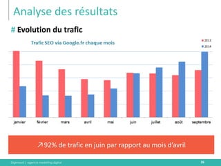 Digimood | agence marketing digital 
Analyse des résultats 
26 
# Evolution du trafic 
↗92% de trafic en juin par rapport au mois d’avril  
