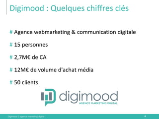Digimood | agence marketing digital 
Digimood : Quelques chiffres clés 
#Agence webmarketing & communication digitale 
#15 personnes 
#2,7M€ de CA 
#12M€ de volume d'achat média 
#50 clients 
4  