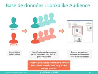 Digimood | agence marketing digital
Base	
  de	
  données	
  :	
  Lookalike	
  Audience	
  
65	
  
Segmenta.on	
  
audienc...