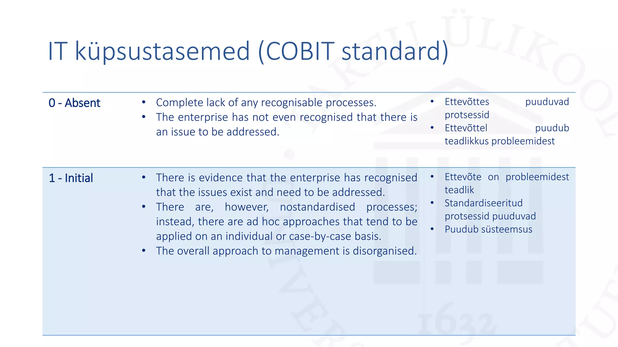 IT küpsustasemed (COBIT standard)
0 - Absent • Complete lack of any recognisable processes.
• The enterprise has not even recognised that there is
an issue to be addressed.
• Ettevõttes puuduvad
protsessid
• Ettevõttel puudub
teadlikkus probleemidest
1 - Initial • There is evidence that the enterprise has recognised
that the issues exist and need to be addressed.
• There are, however, nostandardised processes;
instead, there are ad hoc approaches that tend to be
applied on an individual or case-by-case basis.
• The overall approach to management is disorganised.
• Ettevõte on probleemidest
teadlik
• Standardiseeritud
protsessid puuduvad
• Puudub süsteemsus
 