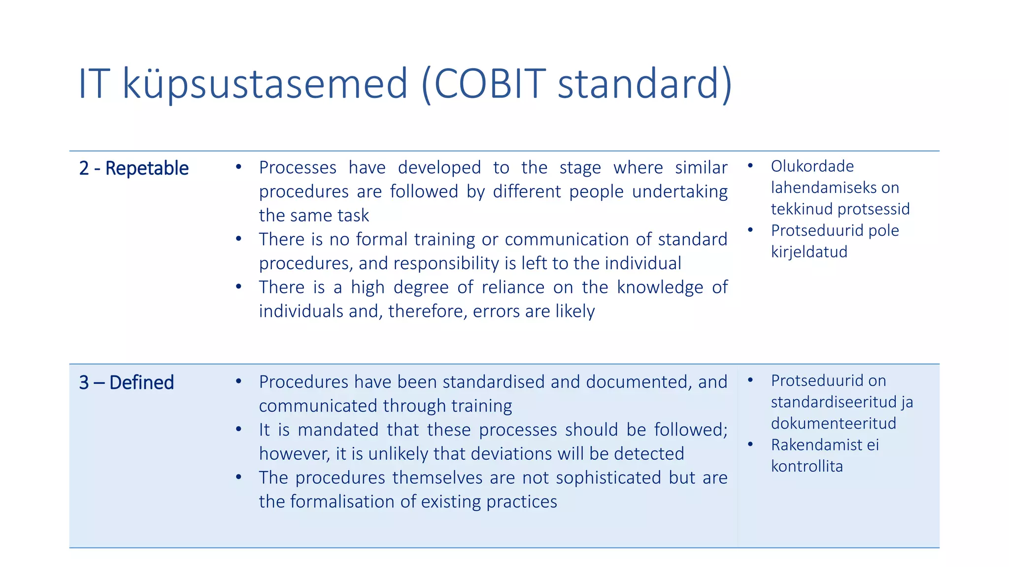 IT küpsustasemed (COBIT standard)
2 - Repetable • Processes have developed to the stage where similar
procedures are followed by different people undertaking
the same task
• There is no formal training or communication of standard
procedures, and responsibility is left to the individual
• There is a high degree of reliance on the knowledge of
individuals and, therefore, errors are likely
• Olukordade
lahendamiseks on
tekkinud protsessid
• Protseduurid pole
kirjeldatud
3 – Defined • Procedures have been standardised and documented, and
communicated through training
• It is mandated that these processes should be followed;
however, it is unlikely that deviations will be detected
• The procedures themselves are not sophisticated but are
the formalisation of existing practices
• Protseduurid on
standardiseeritud ja
dokumenteeritud
• Rakendamist ei
kontrollita
 