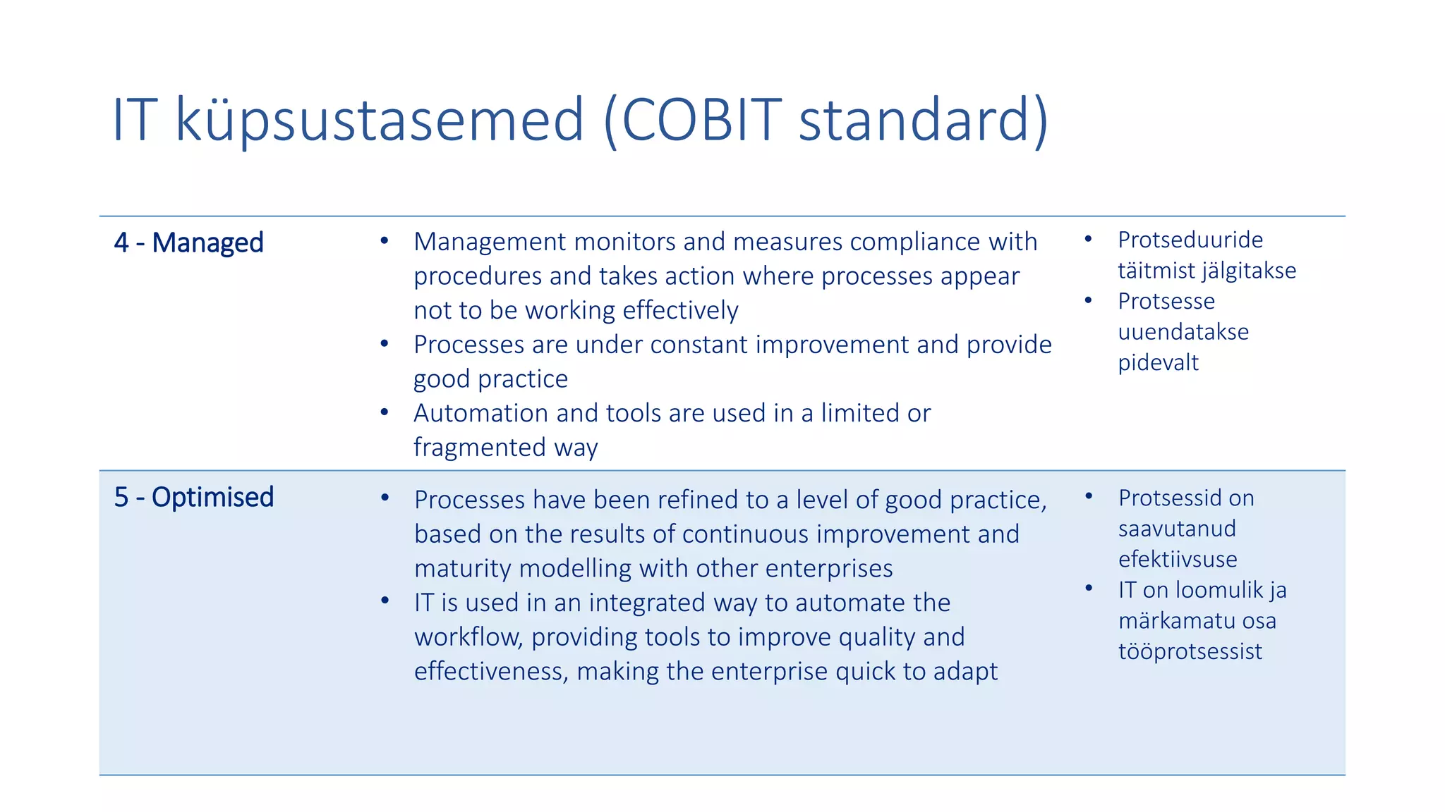 IT küpsustasemed (COBIT standard)
4 - Managed • Management monitors and measures compliance with
procedures and takes action where processes appear
not to be working effectively
• Processes are under constant improvement and provide
good practice
• Automation and tools are used in a limited or
fragmented way
• Protseduuride
täitmist jälgitakse
• Protsesse
uuendatakse
pidevalt
5 - Optimised • Processes have been refined to a level of good practice,
based on the results of continuous improvement and
maturity modelling with other enterprises
• IT is used in an integrated way to automate the
workflow, providing tools to improve quality and
effectiveness, making the enterprise quick to adapt
• Protsessid on
saavutanud
efektiivsuse
• IT on loomulik ja
märkamatu osa
tööprotsessist
 