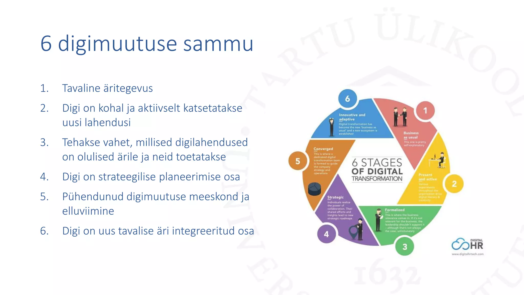 6 digimuutuse sammu
1. Tavaline äritegevus
2. Digi on kohal ja aktiivselt katsetatakse
uusi lahendusi
3. Tehakse vahet, millised digilahendused
on olulised ärile ja neid toetatakse
4. Digi on strateegilise planeerimise osa
5. Pühendunud digimuutuse meeskond ja
elluviimine
6. Digi on uus tavalise äri integreeritud osa
 