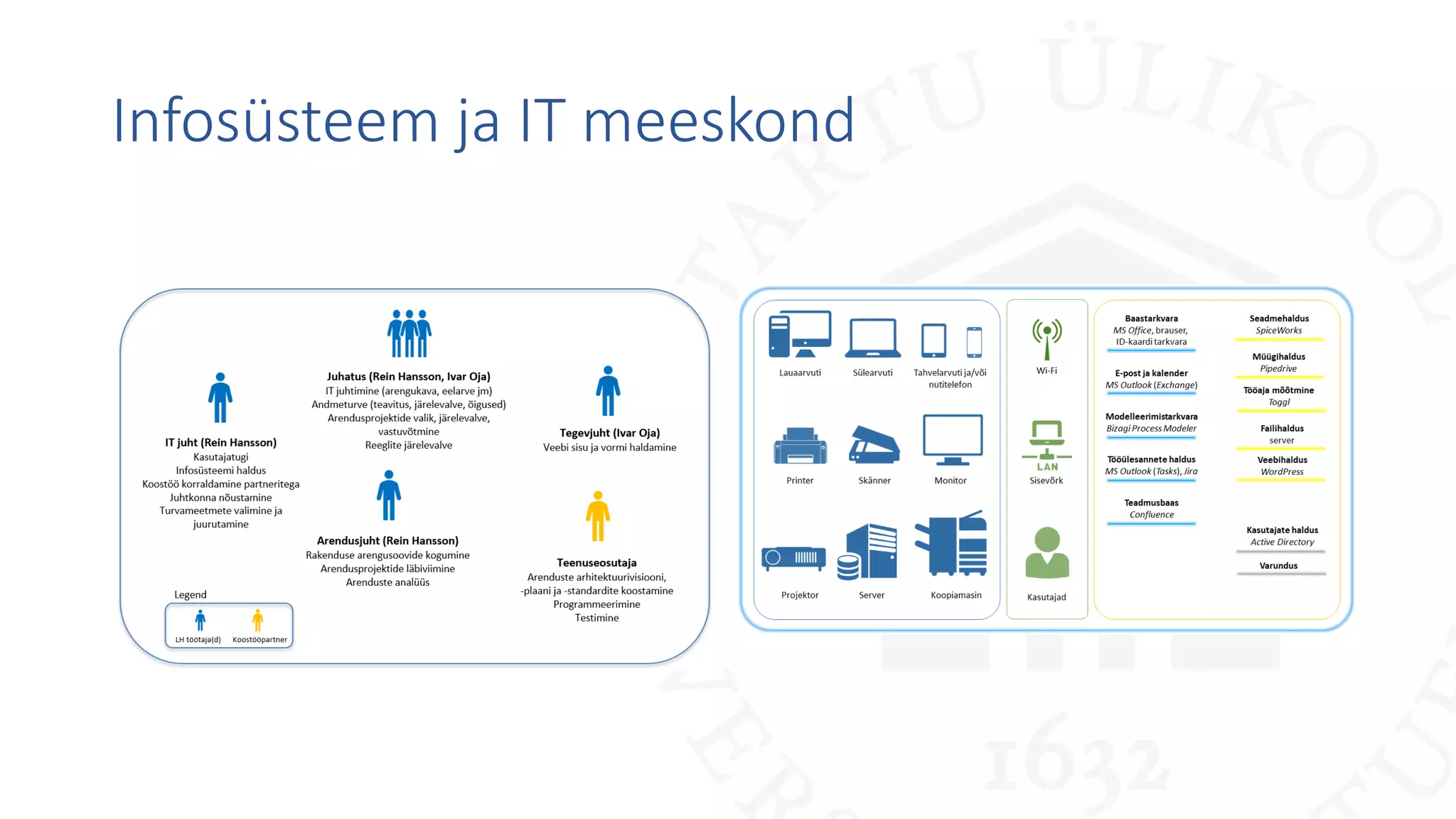 Infosüsteem ja IT meeskond
 