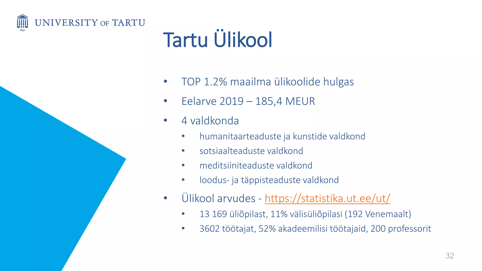 Tartu Ülikool
• TOP 1.2% maailma ülikoolide hulgas
• Eelarve 2019 – 185,4 MEUR
• 4 valdkonda
• humanitaarteaduste ja kunstide valdkond
• sotsiaalteaduste valdkond
• meditsiiniteaduste valdkond
• loodus- ja täppisteaduste valdkond
• Ülikool arvudes - https://statistika.ut.ee/ut/
• 13 169 üliõpilast, 11% välisüliõpilasi (192 Venemaalt)
• 3602 töötajat, 52% akadeemilisi töötajaid, 200 professorit
32
 