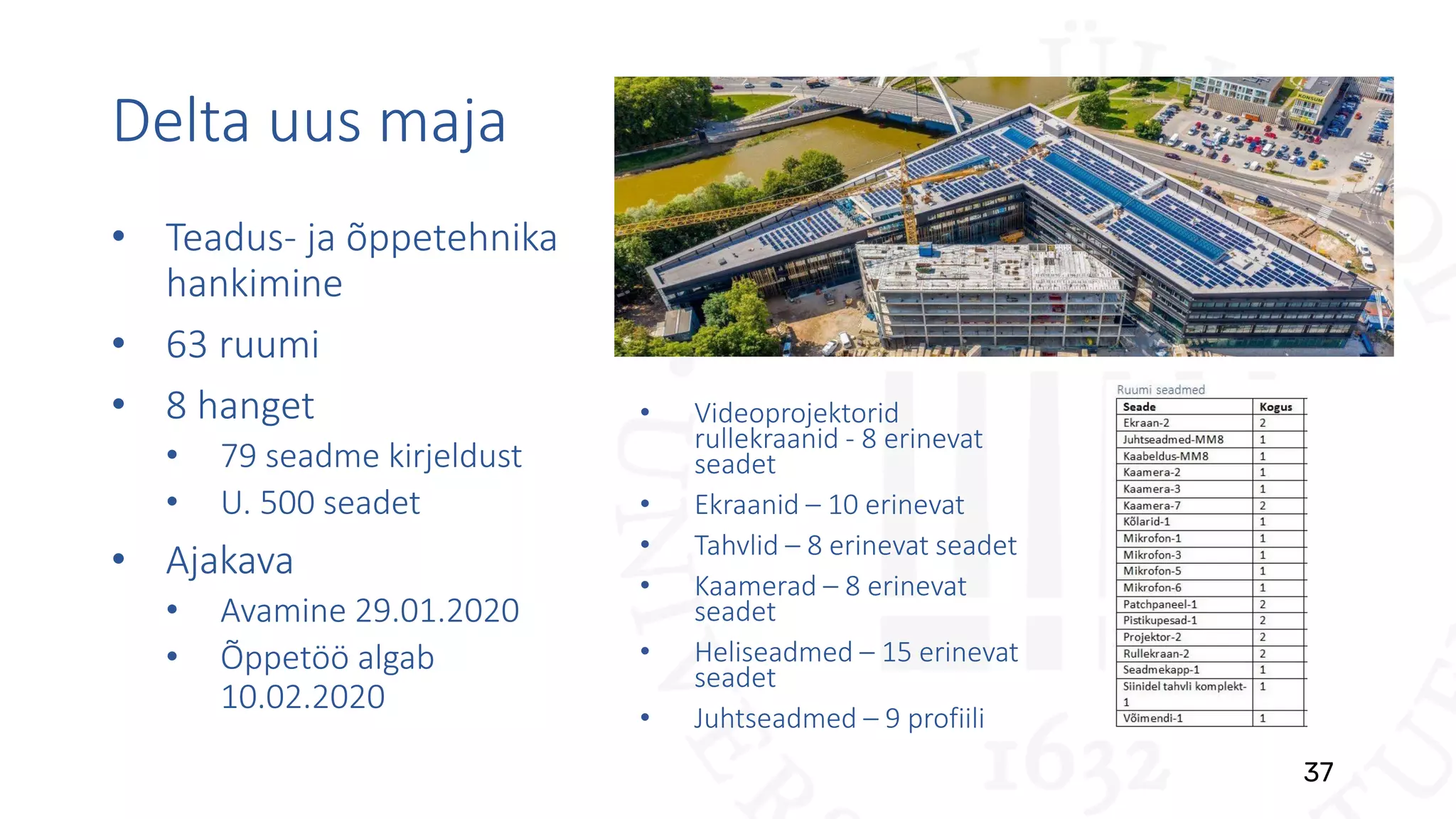 Delta uus maja
37
• Teadus- ja õppetehnika
hankimine
• 63 ruumi
• 8 hanget
• 79 seadme kirjeldust
• U. 500 seadet
• Ajakava
• Avamine 29.01.2020
• Õppetöö algab
10.02.2020
• Videoprojektorid
rullekraanid - 8 erinevat
seadet
• Ekraanid – 10 erinevat
• Tahvlid – 8 erinevat seadet
• Kaamerad – 8 erinevat
seadet
• Heliseadmed – 15 erinevat
seadet
• Juhtseadmed – 9 profiili
 