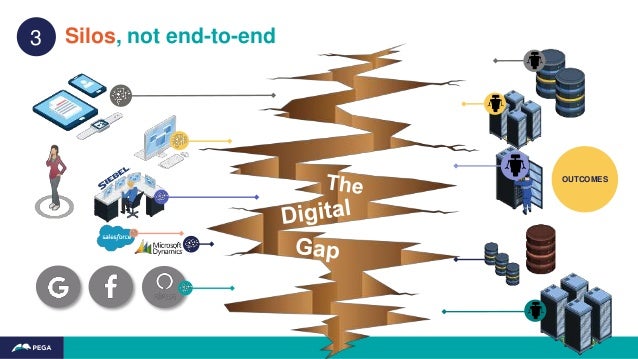 DigIn 2018: Bridging the Digital Gap