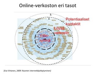 (Esa Virtanen, 2009: Nuorten internetkäyttäytyminen)

 