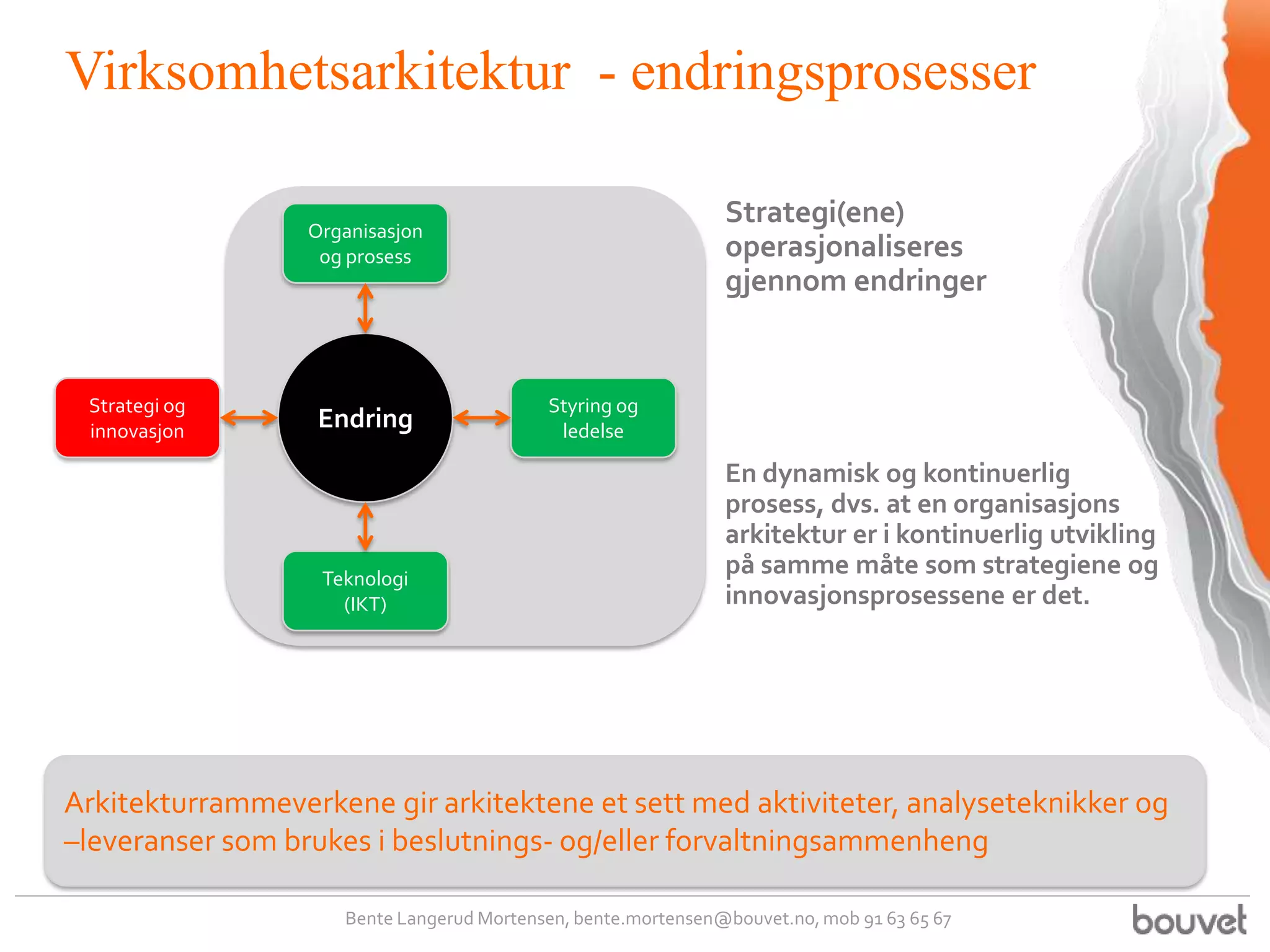 Virksomhetsarkitektur - endringsprosesser

                  Organisasjon
                                                               Strategi(ene)
                   og prosess                                  operasjonaliseres
                                                               gjennom endringer


 Strategi og                               Styring og
 innovasjon        Endring                  ledelse

                                                               En dynamisk og kontinuerlig
                                                               prosess, dvs. at en organisasjons
                                                               arkitektur er i kontinuerlig utvikling
                   Teknologi
                                                               på samme måte som strategiene og
                     (IKT)                                     innovasjonsprosessene er det.




Arkitekturrammeverkene gir arkitektene et sett med aktiviteter, analyseteknikker og
–leveranser som brukes i beslutnings- og/eller forvaltningsammenheng

                     Bente Langerud Mortensen, bente.mortensen@bouvet.no, mob 91 63 65 67
 