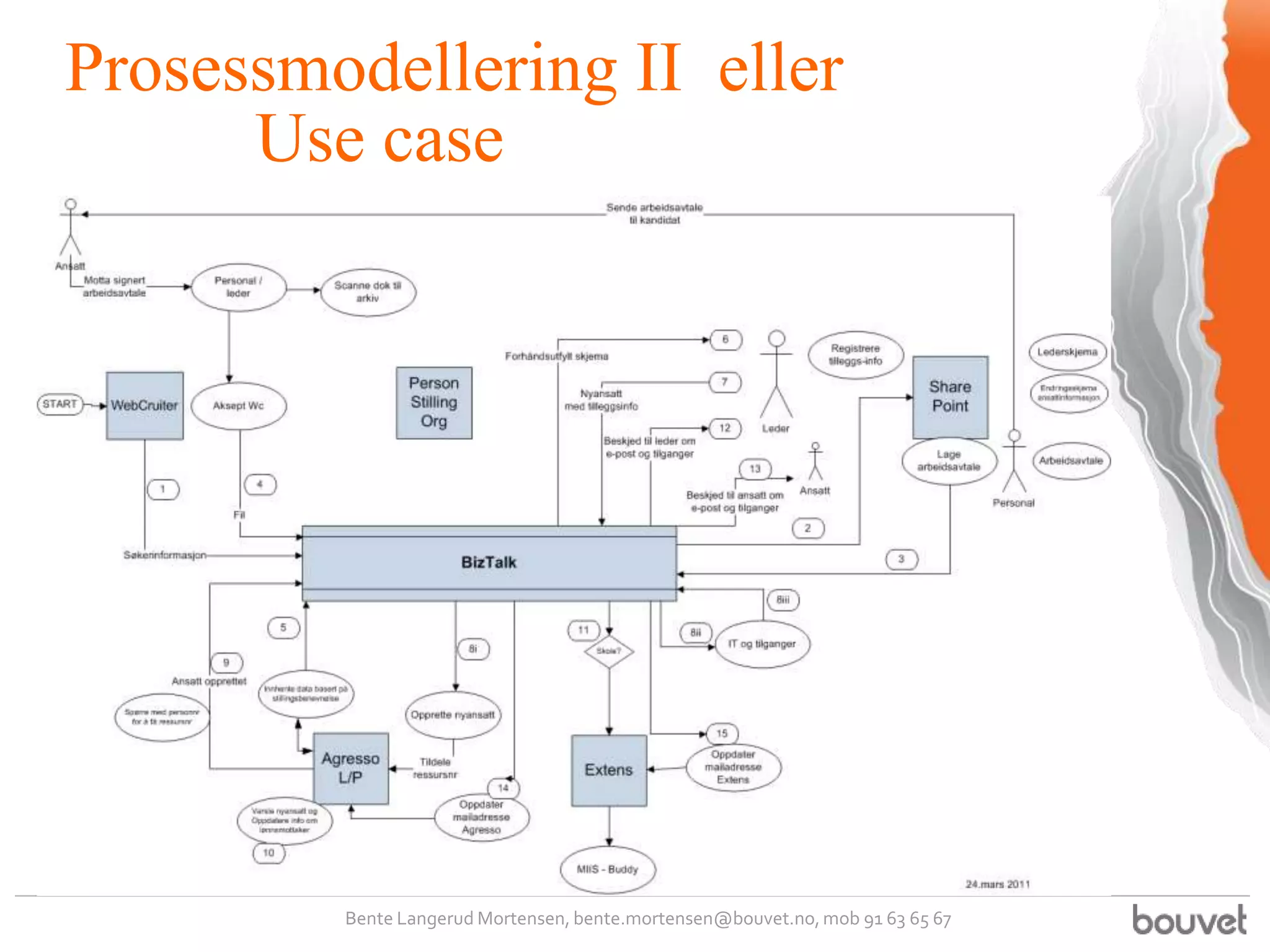 Prosessmodellering II eller
      Use case




         Bente Langerud Mortensen, bente.mortensen@bouvet.no, mob 91 63 65 67
 
