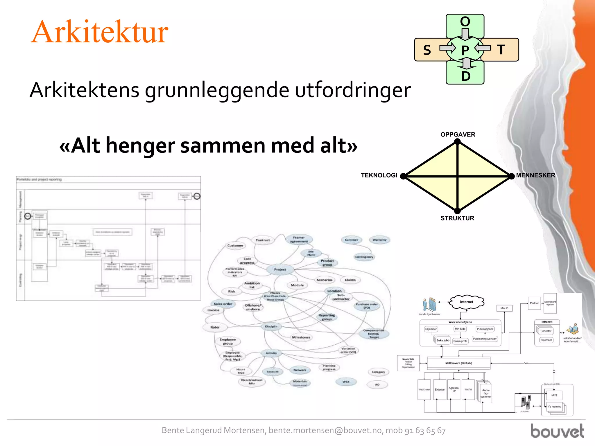 O
Arkitektur                                                                 S        P     T
                                                                                    D
Arkitektens grunnleggende utfordringer
                                                                               OPPGAVER

  «Alt henger sammen med alt»
                                                            TEKNOLOGI                         MENNESKER




                                                                               STRUKTUR




             Bente Langerud Mortensen, bente.mortensen@bouvet.no, mob 91 63 65 67
 