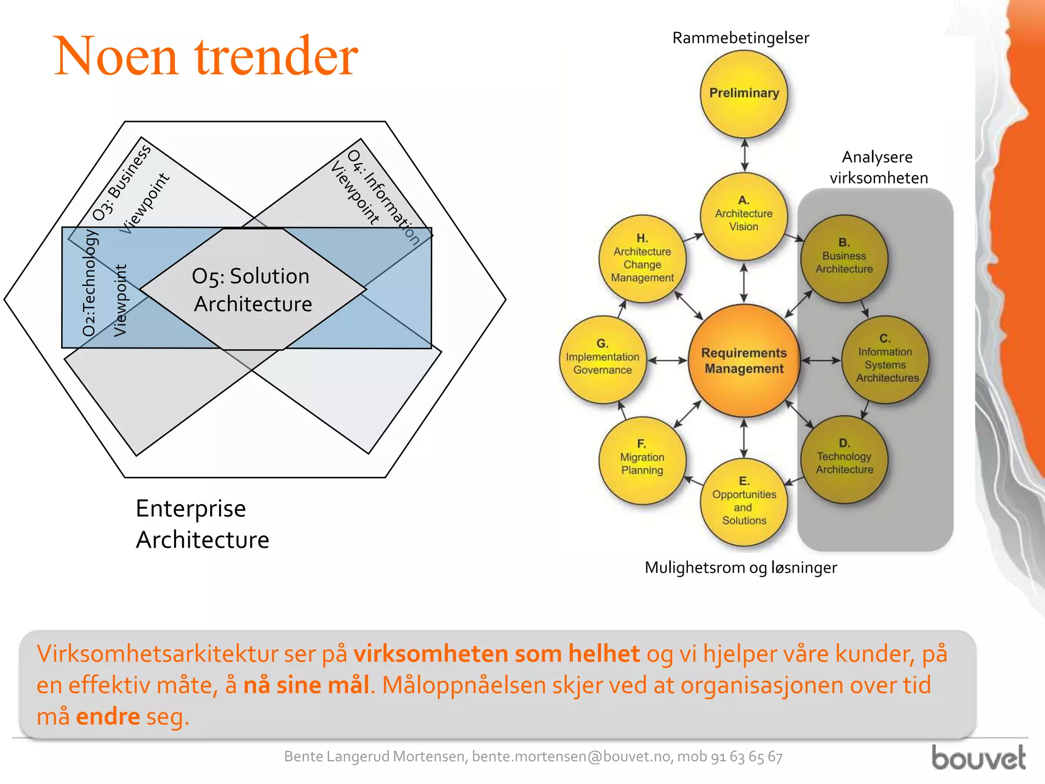 Rammebetingelser
 Noen trender
                                                                                                   Analysere
                                                                                                 virksomheten




              O5: Solution
              Architecture




         Enterprise
         Architecture
                                                                         Mulighetsrom og løsninger




Virksomhetsarkitektur ser på virksomheten som helhet og vi hjelper våre kunder, på
en effektiv måte, å nå sine mål. Måloppnåelsen skjer ved at organisasjonen over tid
må endre seg.
                        Bente Langerud Mortensen, bente.mortensen@bouvet.no, mob 91 63 65 67
 