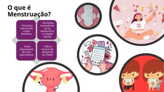 O que é
Menstruação?
- Processo
natural do
corpo
feminino
- Acontece
mensalmen
te na
adolescênci
a e idade
adulta
- Parte
importante
do ciclo
reprodutivo
- Não é
motivo de
vergonha
ou medo
 