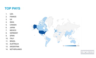 TOP PAYS
1. USA
2. FRANCE
3. UK
4. INDIA
5. CANADA
6. JAPAN
7. MEXICO
8. GERMANY
9. SPAIN
10. ITALY
11. BRAZIL
12. AUSTRALIA
13. ARGENTINA
14. NETHERLANDS
 