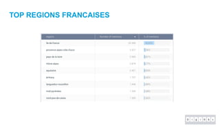 TOP REGIONS FRANCAISES
 