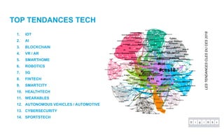 TOP TENDANCES TECH
1. IOT
2. AI
3. BLOCKCHAIN
4. VR / AR
5. SMARTHOME
6. ROBOTICS
7. 5G
8. FINTECH
9. SMARTCITY
10. HEALTHTECH
11. WEARABLES
12. AUTONOMOUS VEHICLES / AUTOMOTIVE
13. CYBERSECURITY
14. SPORTSTECH
LESTENDANCESCLESDUCES2018
 