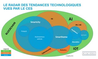 5G
LE RADAR DES TENDANCES TECHNOLOGIQUES
VUES PAR LE CES
5G
Sportstech
© DigiObs 2018
Autonomous
vehicle
Smartcity
IOT
AI
Fintech
VR / AR
Smarthome
Wearables
RoboticsMéga technos
Technos clés
Marchés
Légende
 