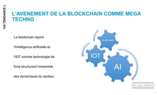 L’AVENEMENT DE LA BLOCKCHAIN COMME MEGA
TECHNO
AI
IOT
BLOCKCHAIN
La blockchain rejoint
l’Intelligence artificielle et
l’IOT comme technologie de
fond structurant l’ensemble
des dynamiques du secteur.
TOPTENDANCE1
 