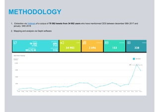 METHODOLOGY
1. Extraction via Visibrain of a corpus of 79 582 tweets from 34 902 users who have mentionned CES between december 06th 2017 and
january 04th 2018
2. Mapping and analysis via Gephi software
 