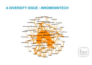 A DIVERSITY ISSUE : #WOMENINTECH
 