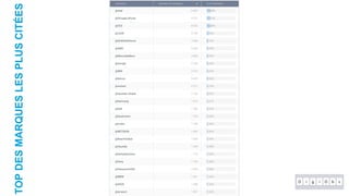 TOPDESMARQUESLESPLUSCITÉES
 