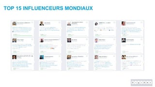 TOP 15 INFLUENCEURS MONDIAUX
Sachin Lulla, Bill McCabe, Evan Kirstel, Marsha Collier, Vala Afshar, Mike Quindazzi, Philippe Trebaul, Raul Orozco, Ikeai, Christine
Boursin, Brian Roemmele, Mike Feibus, Chris Voss, Matt Vasey, Jim Harris
 