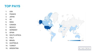 TOP PAYS
1. USA
2. FRANCE
3. JAPAN
4. UK
5. INDIA
6. CANADA
7. MEXICO
8. GERMANY
9. SPAIN
10. SOUTH AFRICA
11. ITALY
12. BRAZIL
13. AUSTRALIA
14. TURKEY
15. ARGENTINA
 