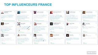 TOP INFLUENCEURS FRANCE
 