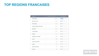 TOP REGIONS FRANCAISES
 