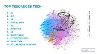 TOP TENDANCES TECH
1. AI
2. IOT
3. VR
4. BLOCKCHAIN
5. AR
6. ROBOTICS
7. 5G
8. SMARTHOME
9. FUTUREOFWORK
10. SMARTCITY
11. AUTONOMOUS VEHICLES
LESTENDANCESCLESDUCES2019
 