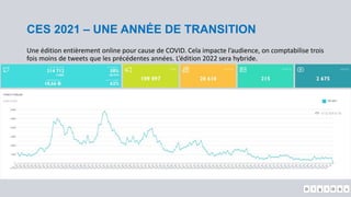 Top des technologies émergentes 2021