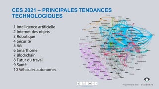 Top des technologies émergentes 2021