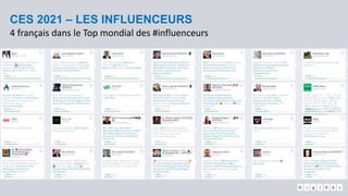 Top des technologies émergentes 2021