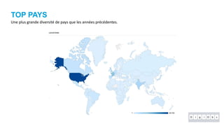 Top des technologies émergentes 2021