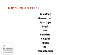 TOP 10 MOTS CLES
#vivatech
#innovation
#startups
#tech
#iot
#bigdata
#digital
#paris
#ai
#transfonum
 